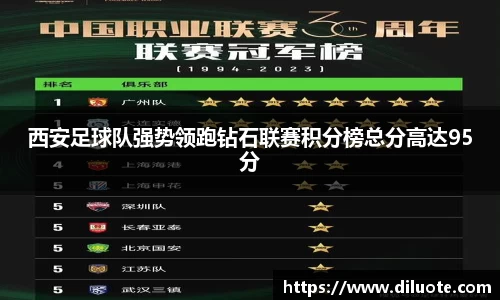 西安足球队强势领跑钻石联赛积分榜总分高达95分