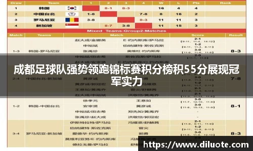 成都足球队强势领跑锦标赛积分榜积55分展现冠军实力
