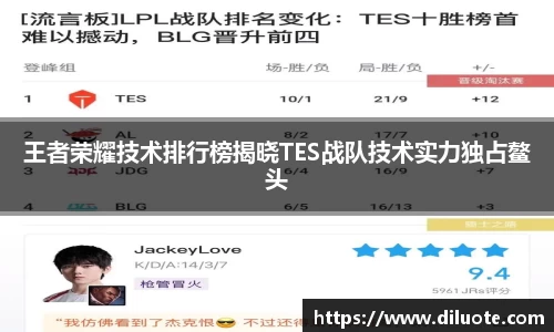 王者荣耀技术排行榜揭晓TES战队技术实力独占鳌头